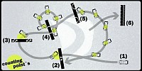 Gymkhana Layout